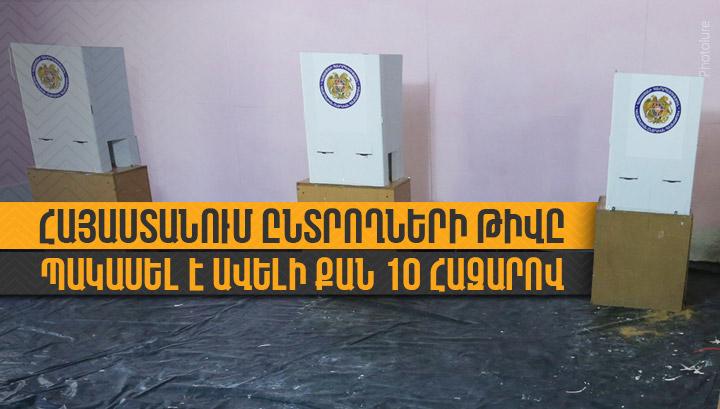 Հայաստանում ընտրողների թիվը պակասել է ավելի քան 10 հազարով