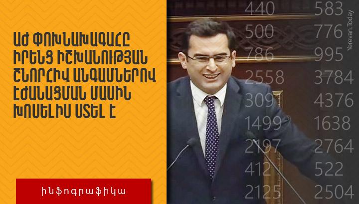 Սննդամթերքի գները՝ հեղափոխությունից առաջ և հիմա․ ինֆոգրաֆիկա