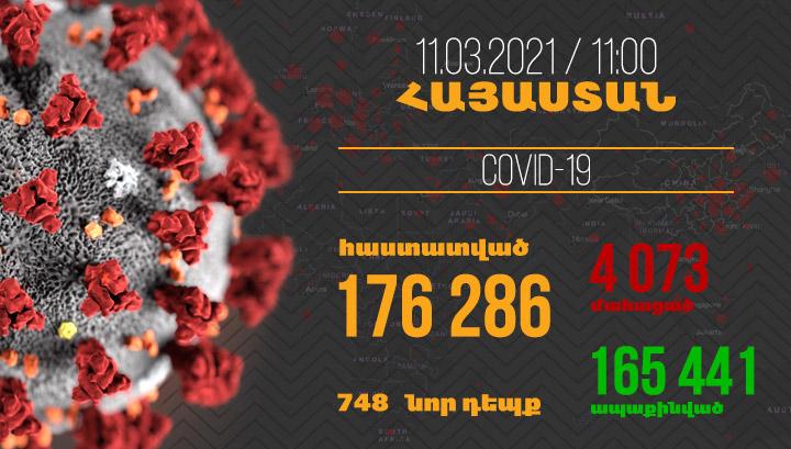 Հայաստանում հաստատվել է կորոնավիրուսով վարակվելու 748 նոր դեպք. մահացել է 2 մարդ