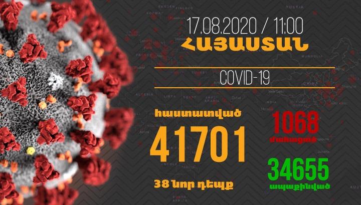 Հայաստանում հաստատվել է կորոնավիրուսի 38 նոր դեպք, մահվան՝ 7