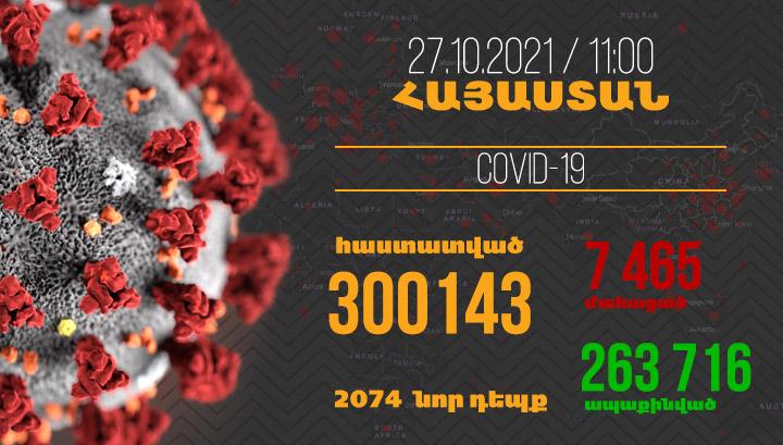 Հայաստանում հաստատվել է կորոնավիրուսով վարակվելու 2074, մահվան՝ 45 նոր դեպք