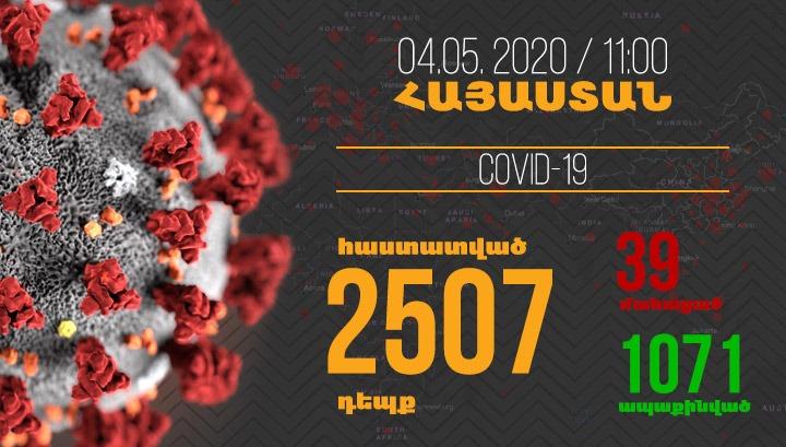 Հայաստանում մեկ օրում գրանցվել է կորոնավիրուսի ևս 121 դեպք և 4 մահ