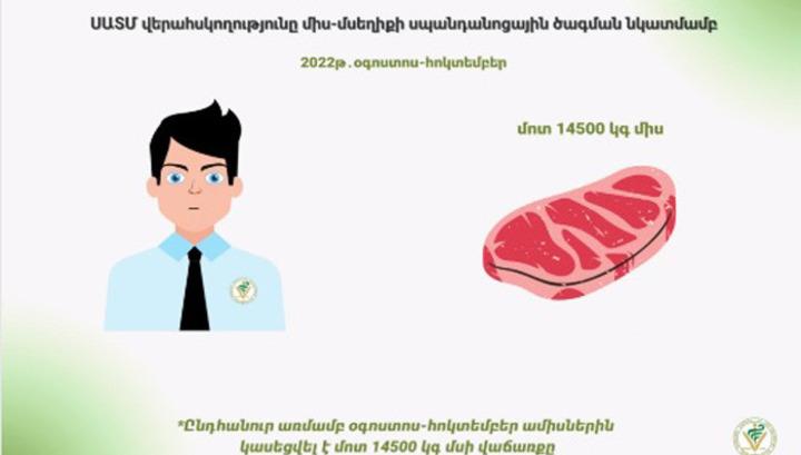 14 500 կգ միս հանվել է վաճառքից․ ՍԱՏՄ