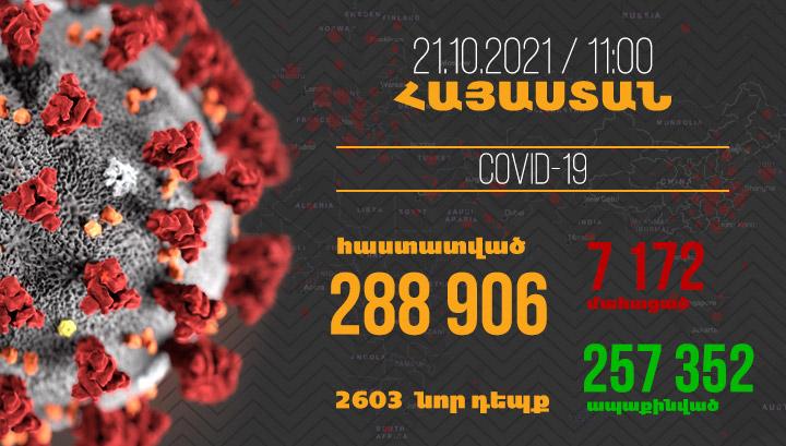 Հայաստանում հաստատվել է կորոնավիրուսով վարակվելու 2603, մահվան՝ 37 նոր դեպք