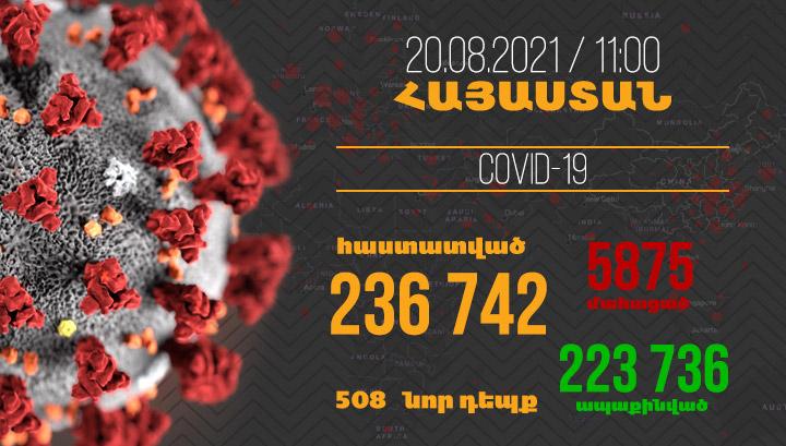 Հայաստանում գրանցվել է կորոնավիրուսի վարակման 508 նոր դեպք, 7 մարդ մահացել է