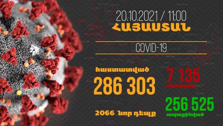 Հայաստանում հաստատվել է կորոնավիրուսով վարակվելու 2066, մահվան՝ 31 նոր դեպք