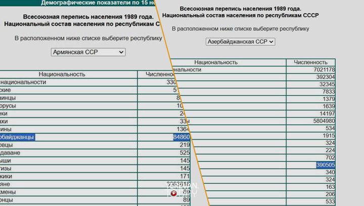 Խորհրդային Հայաստանում գրանցված է եղել ոչ թե 300 հազար, այլ 89 հազար ադրբեջանցի. Նարինե Կիրակոսյան