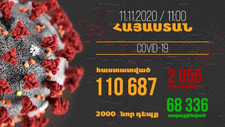 Հայաստանում գրանցվել է կորոնավիրուսի 2000 նոր դեպք, մահվան՝ 34