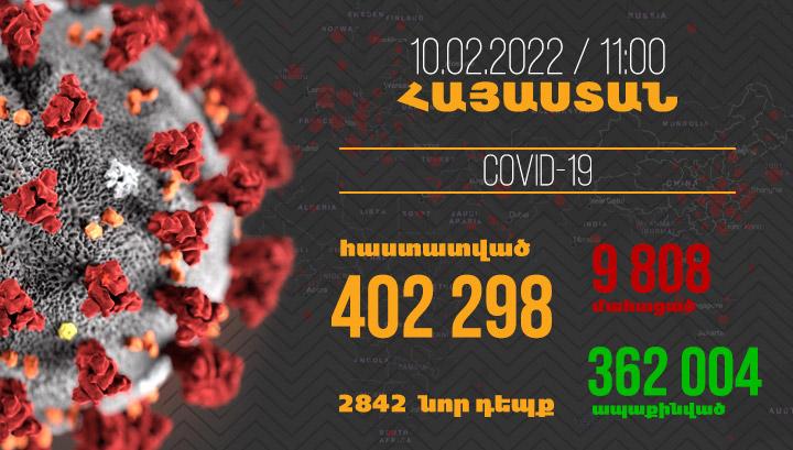 Հայաստանում հաստատվել է կորոնավիրուսով վարակվելու 2842, մահվան՝ 16 նոր դեպք
