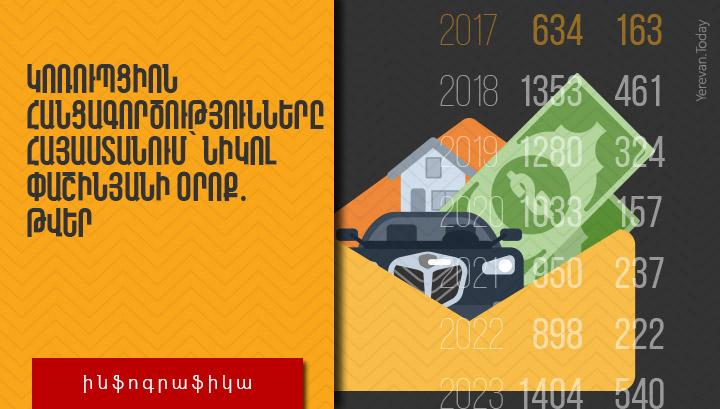 Կոռուպցիոն հանցագործությունները Հայաստանում՝ Նիկոլ Փաշինյանի օրոք․ ինֆոգրաֆիկա