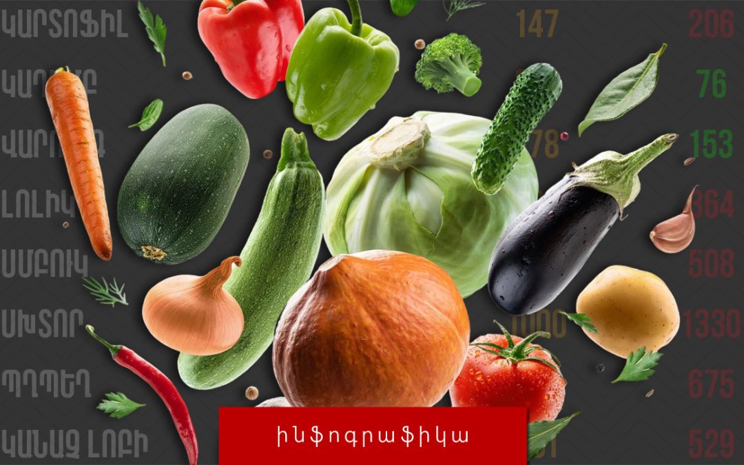 Գյուղարտադրանքի վերջին 5 տարվա գնաճը՝ թվերով․ ինֆոգրաֆիկա