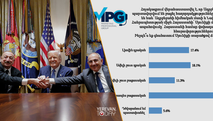 Около 60% граждан выступили против предоставления дороги через Сюник