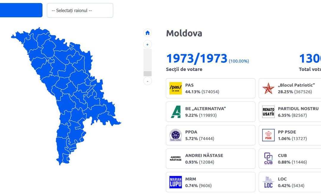 Санду проиграла, но выиграла — «Рыбарь»