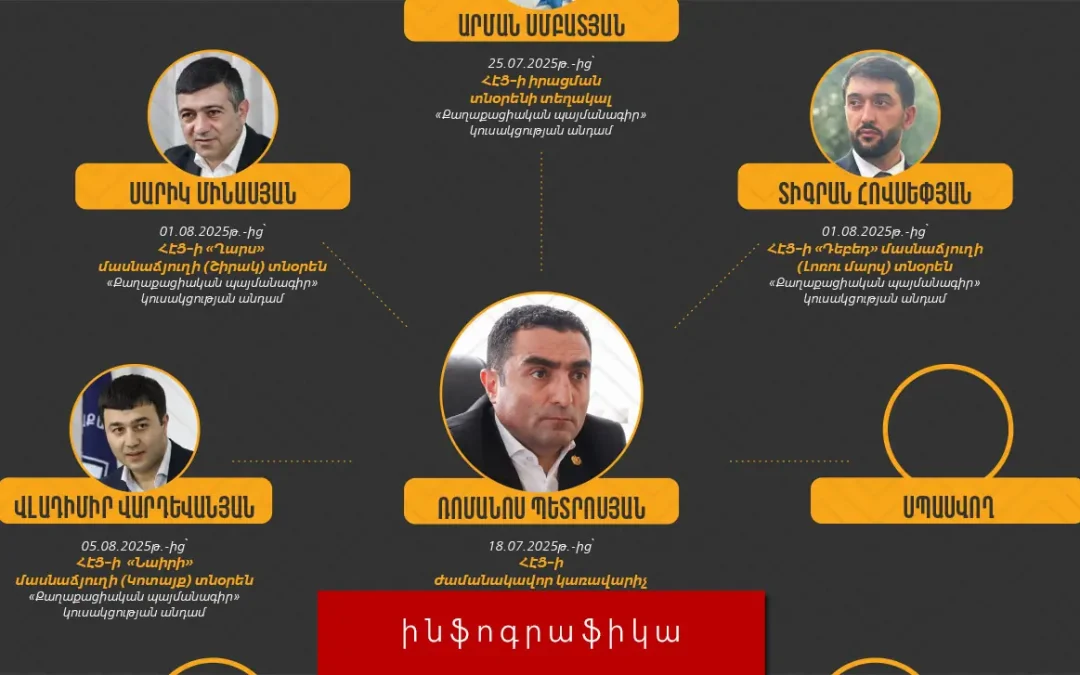 ՀԷՑ-ում ՔՊ-ականների նոր «խմբաքանակ» են ստացել․ Ինֆոգրաֆիկա