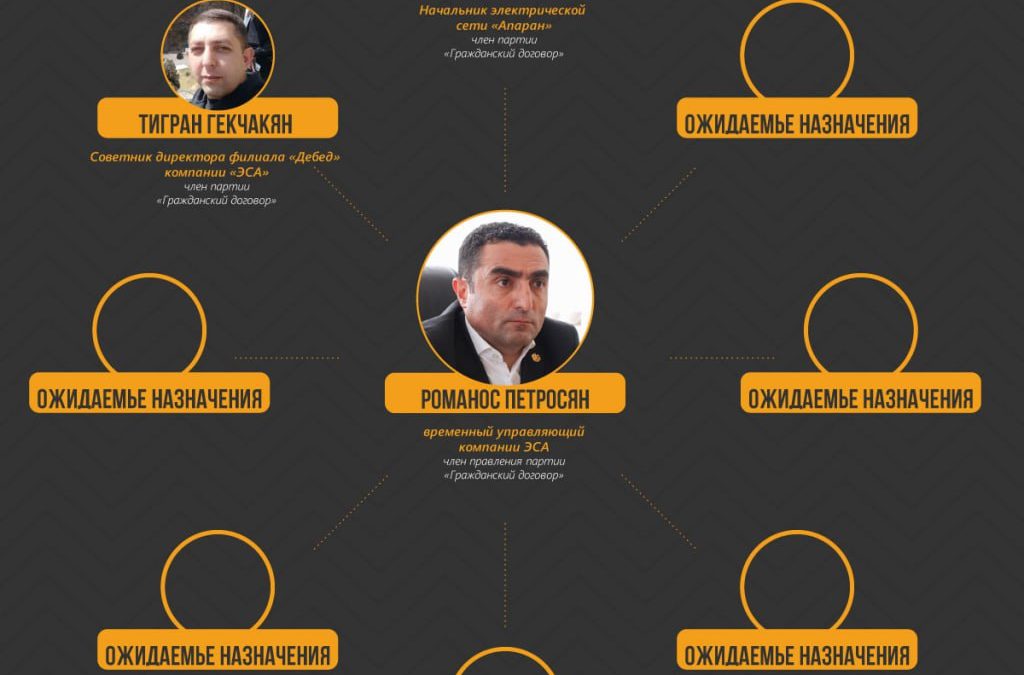 В «Электросетях Армении» получили новую «партию» представителей ГД — инфографика