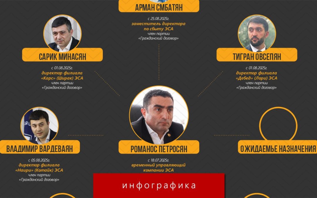 Кого Романос Петросян взял с собой в ЭСА — обновляемая инфографика