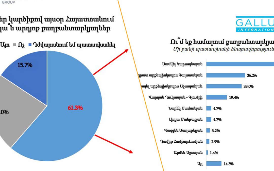 Более 60% опрошенных считают, что в нашей стране есть политзаключённые