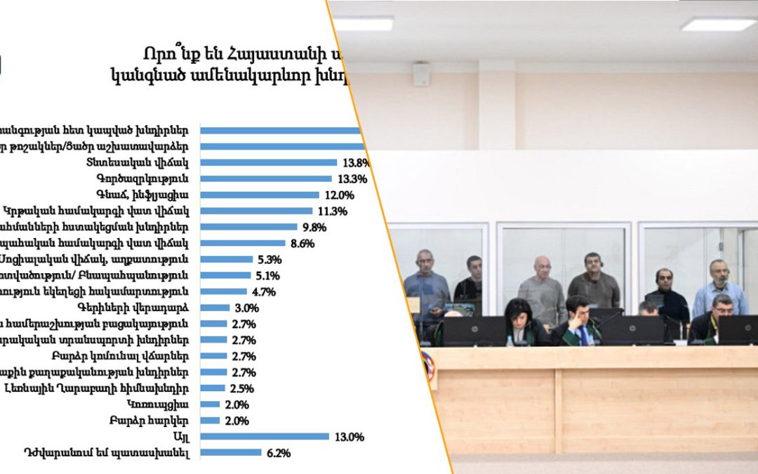 Հարցման մասնակիցներին ևս, ՔՊ-ի նման, գերիները չեն հետաքրքրում