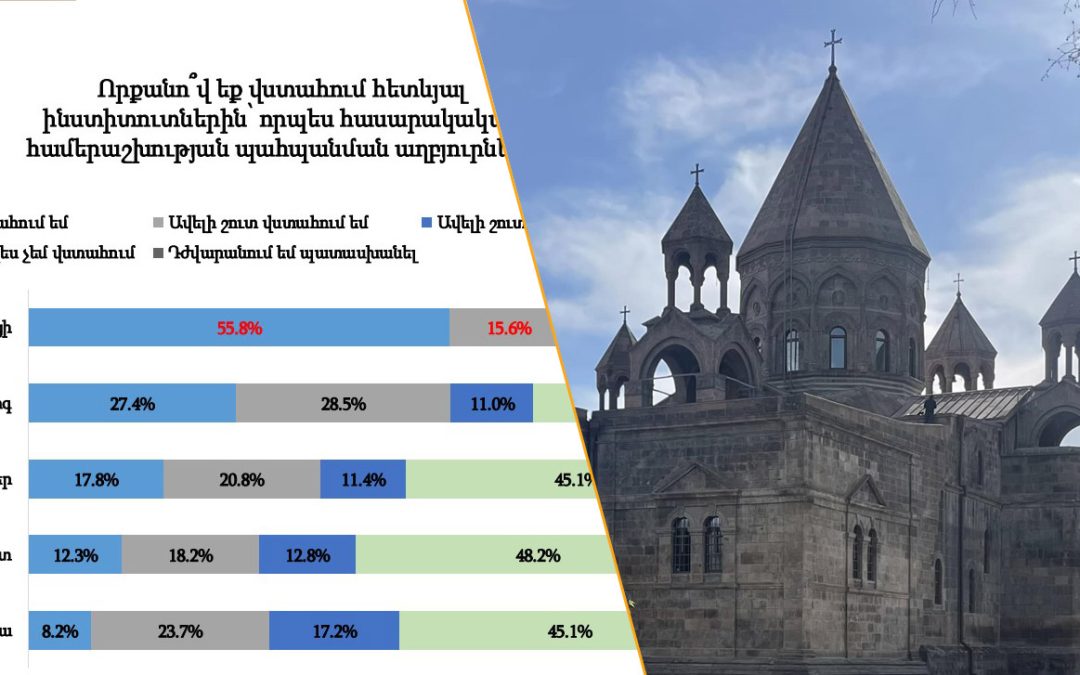 Опрос: 71% респондентов доверяет Церкви, 56,5%  — не доверяют правительству