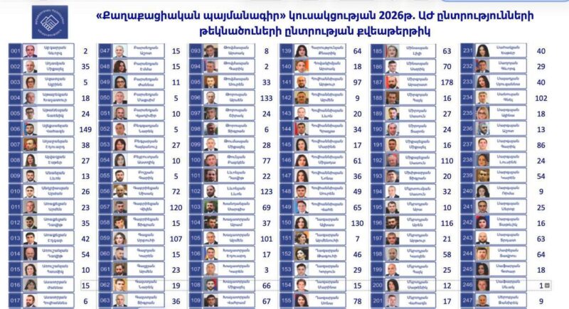 ՔՊ-ի 50 ընտրյալները՝ նոր քննության առաջ. ներքին պայքարը թեժանում է. «Ժողովուրդ»