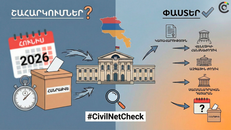 Սահմանադրական հանրաքվեի «ճանապարհային քարտեզը»․ ինչու է այն անհնար մինչև 2026-ի ընտրությունները. Civilnet