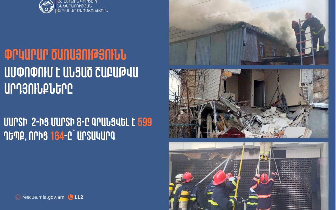 Մարտի 2-8-ը գրանցվել է 599 դեպք, որից 164-ը՝ արտակարգ. Փրկարար ծառայություն