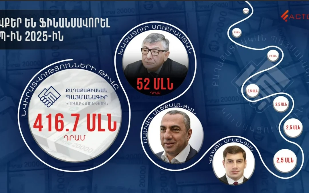 Իշխող ուժի միլիոնները․ ովքեր են կանգնած ՔՊ-ի խոշոր նվիրատվությունների հետևում. Factor