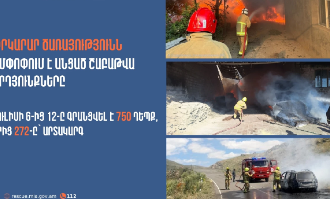 Գրանցվել է 750 դեպք, որից 272-ը՝ արտակարգ․ ՆԳՆ փրկարար ծառայություն