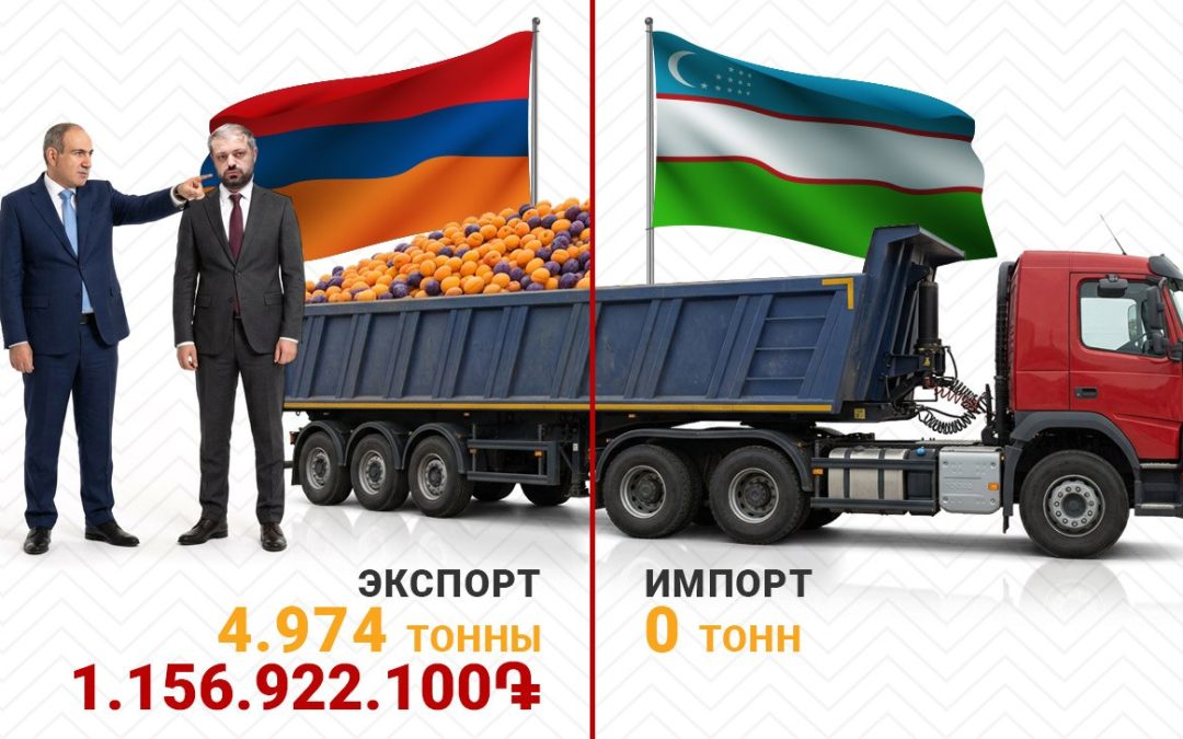 Что происходит под видом «поддержки экспорта» — расследование Yerevan.Today